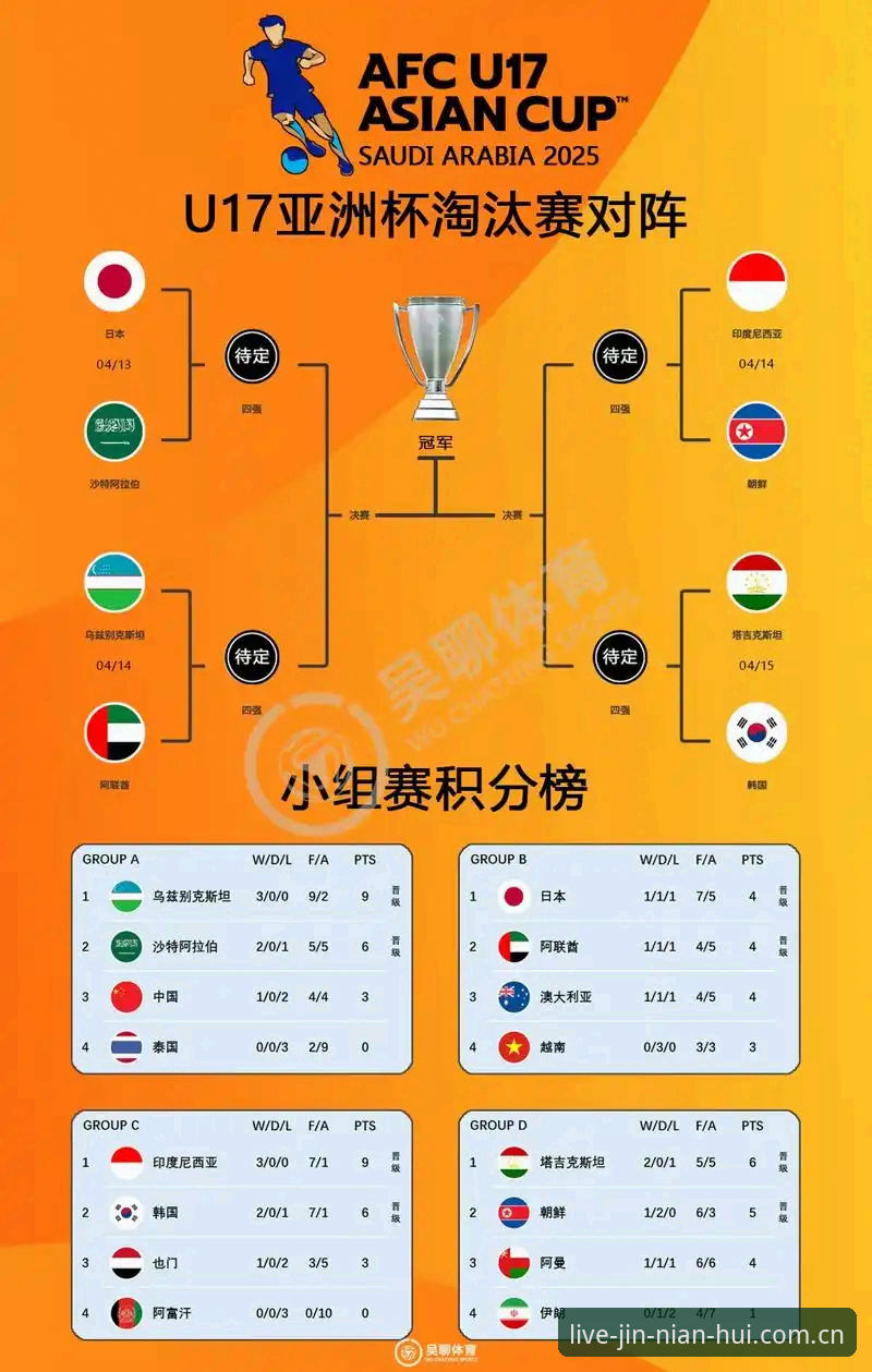 U17世界杯抽签揭晓：中国男女足分组形势深度分析，今年会平台为您全景解析