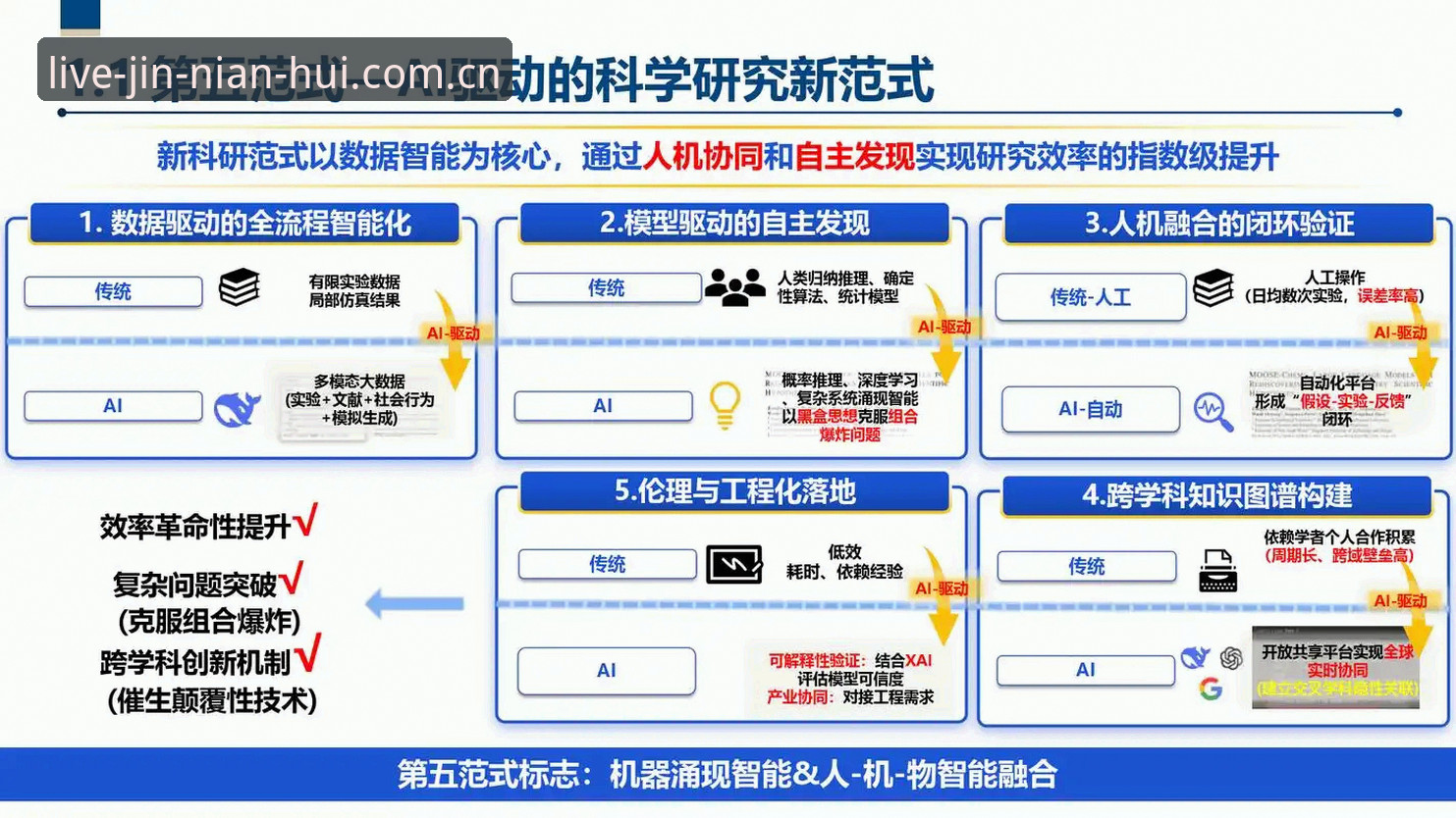 6个颠覆传统观赛体验的创新功能：今年会官方下载背后的技术革命